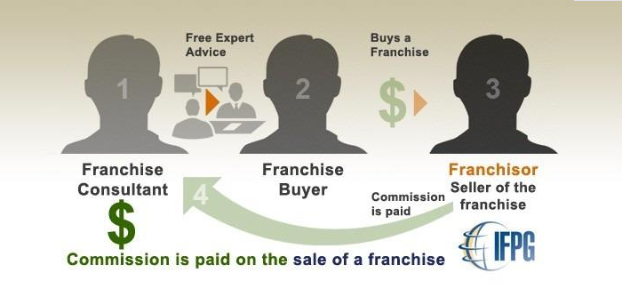 what is a franchise broker