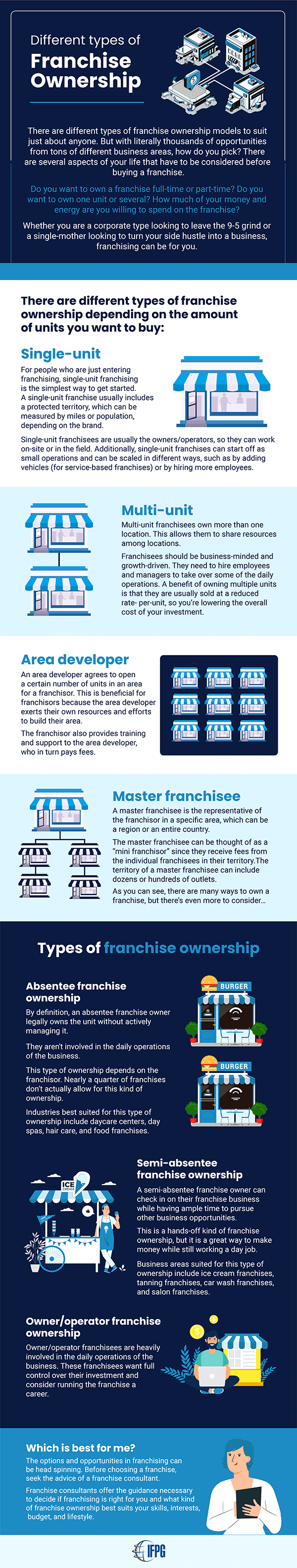 different types of franchise ownership